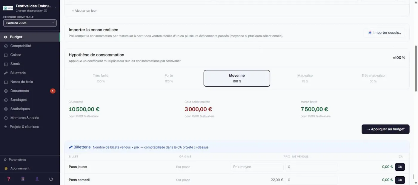 La simulation : hypothèse de consommation, festivaliers attendus et chiffre d’affaires projeté