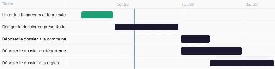 La vue Gantt du rétroplanning