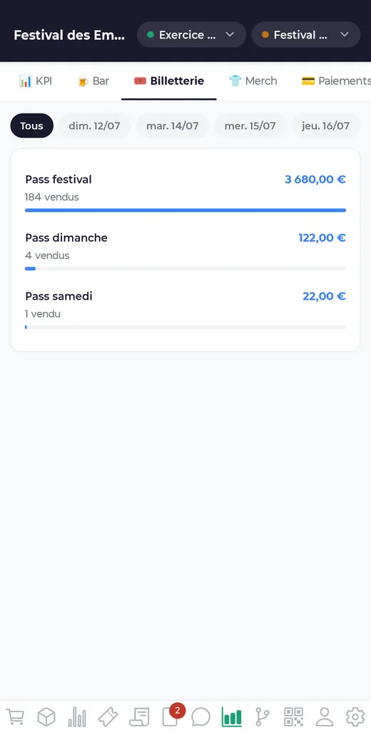 Les ventes par type de billet